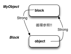 arc_reference_cycle