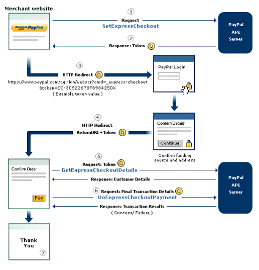 MobileExpressCheck֧