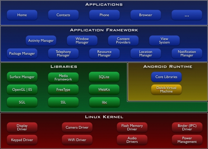 system_architecture