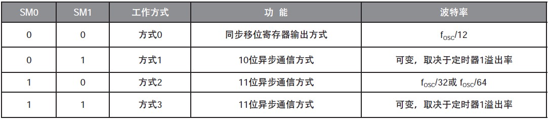 2 пڹʽλ