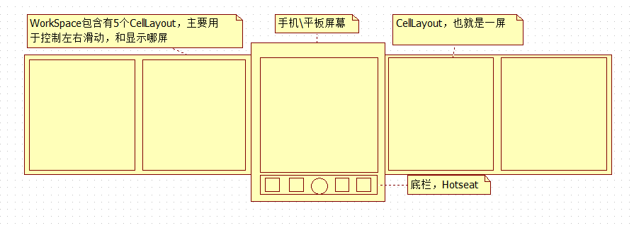 WorkSpace的结构