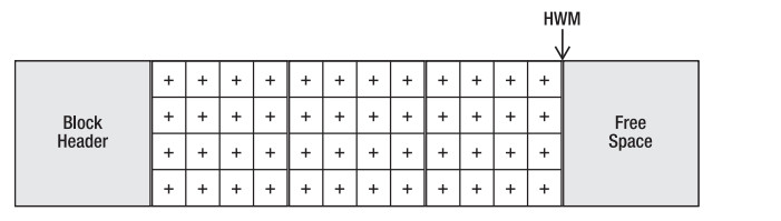 Figure 3-2