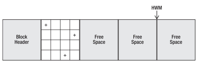 Figure 3-3