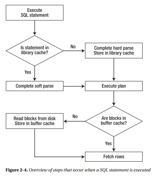 Figure 2-4