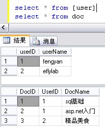 ֱʹúαʵSQLתһ - ʵһ -   ASP.NET 2.0 