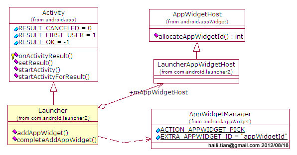 Launcher Pick AppWidget ClassHierarchy