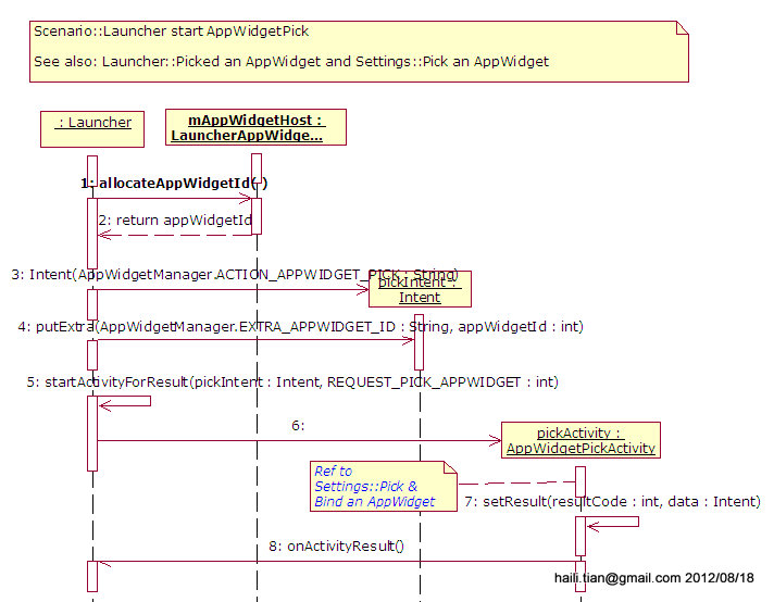 Launcher Pick AppWidget Sequence Diagram