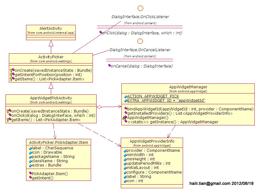 Settings AppWidgetPickActivity class Diagram