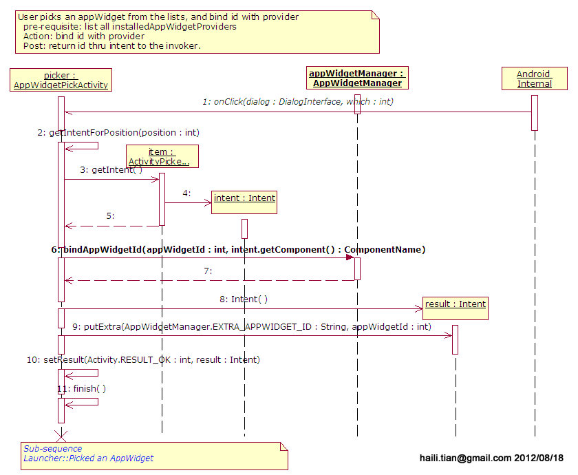 Settings AppWidgetPickActivity Pick and bindAppWidget Sequence Diagram