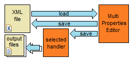 mpe_concept.gif