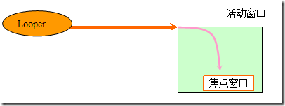 inputNormal