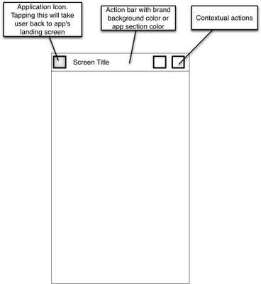 ����һ���ǲ��������������Ӧ��ͼ��(�����������˼�)������ص���ʼ����;�м䲿����Ҫ������Ӧ��Э������ɫ;���ұ��ǵ�ǰ�龰�¿ɽ��еĲ�����