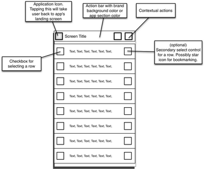 Android Ӧ�ý������