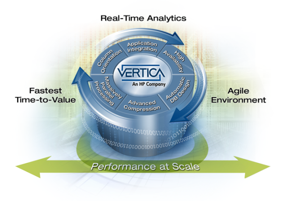the vertica anlytics platform