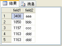 SQL Server2005̸3ĸrow_numberrankdense_rankntileıȽ