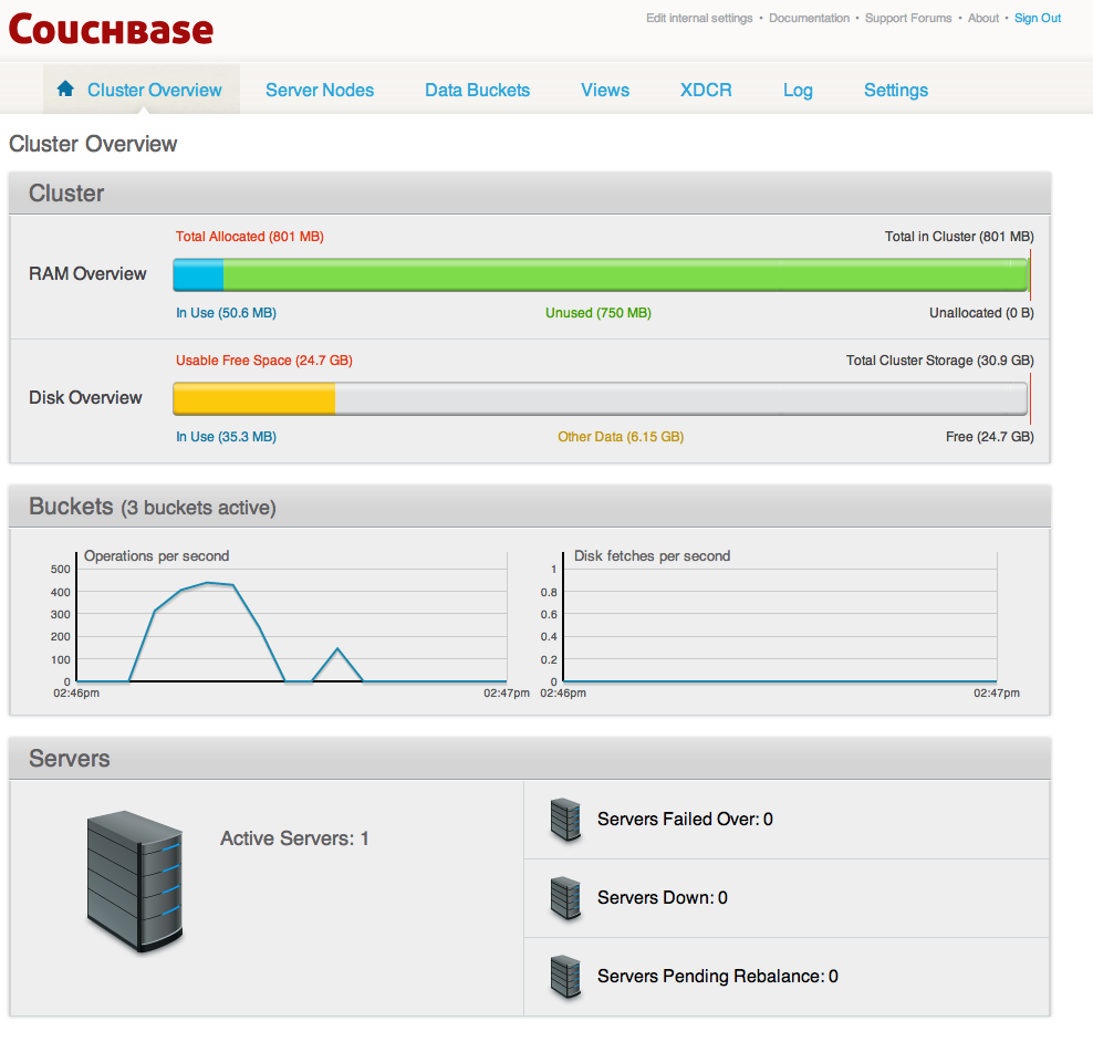 Couchbase Server Setup  Completed