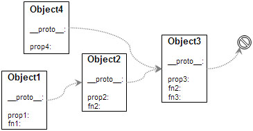 objectʾ