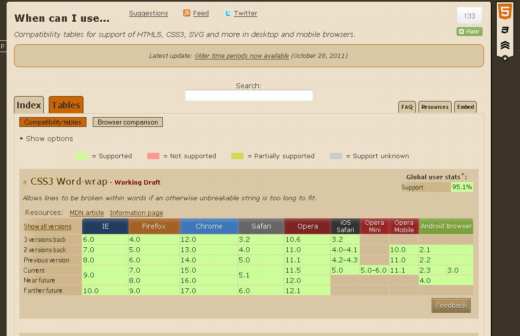 201110µĸֻƶHTML5CSS3SVGļֶ֧Աȱ