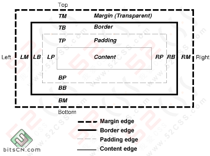 ϸѧϰCSSMarginPadding