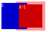 CSS z-index Իาǵ