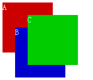 CSS z-index Բ, ûȷλʱ
