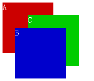 CSS z-index Բ, ȷλĽڵʹ z-index 