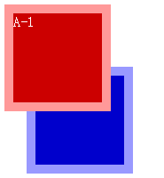 CSS z-index ԴӸ, ӽڵ㲻趨㼶