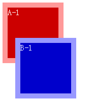 CSS z-index ԴӸ, ԽĲ㼶