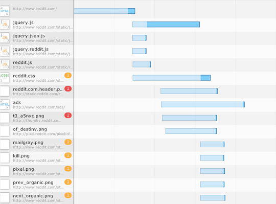google chrome extensions