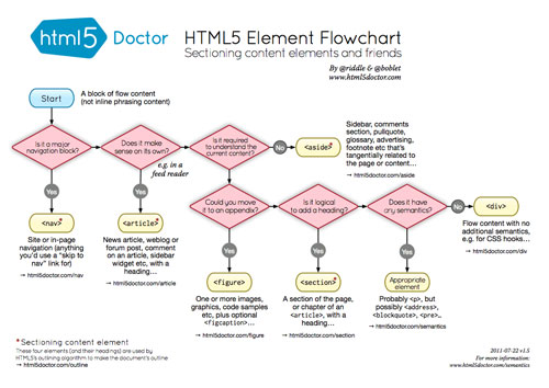 HTML5Ԫͼ