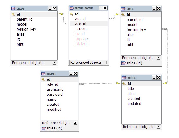 10 recommended courses on control mechanisms