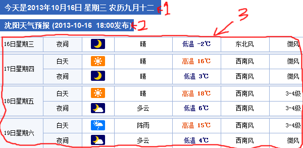 谈谈网页源码的现状、前景与机遇