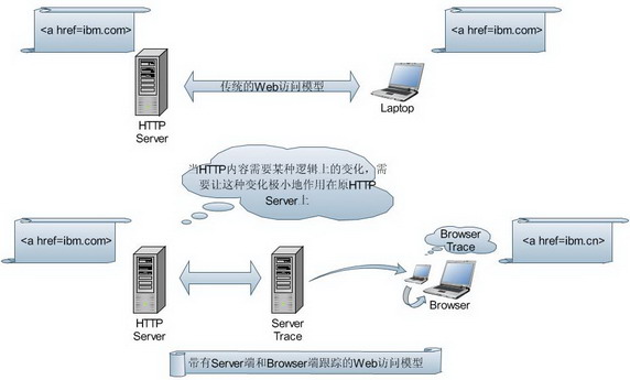 ͼ 1. ͳ Web ģ