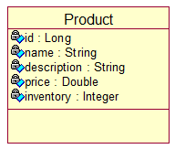 ͼ 1. Product ͼ