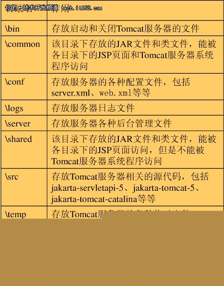 待定