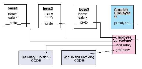 jsPrototype?<wbr>ͼ÷