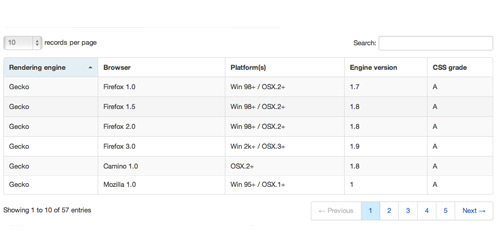 DataTables