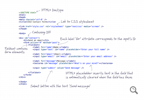 鿴HTML