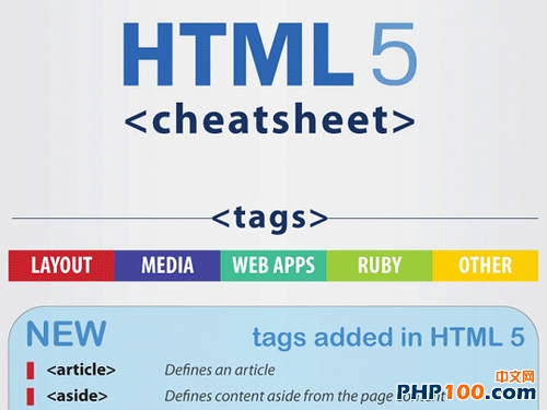 HTML 5ǩ  ¼ͼٲ 