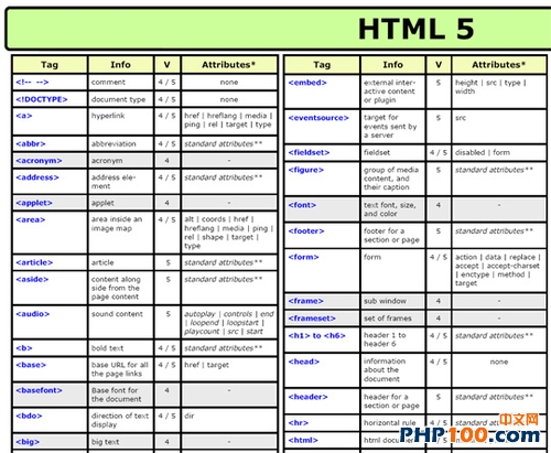 HTML 5ǩ  ¼ͼٲ 