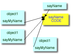 一篇相当不错的js?<wbr>function入门文章 http://www.daimami.com/img/2014/01/01/1529366533.gif