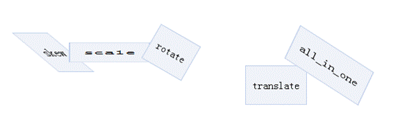 ͼ 20. CSS3  Transform Чͼ