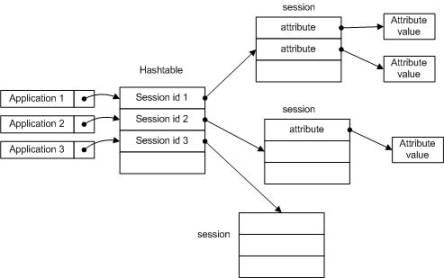 Session