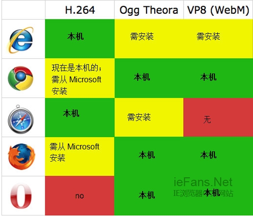 HTML5Ƶ֧