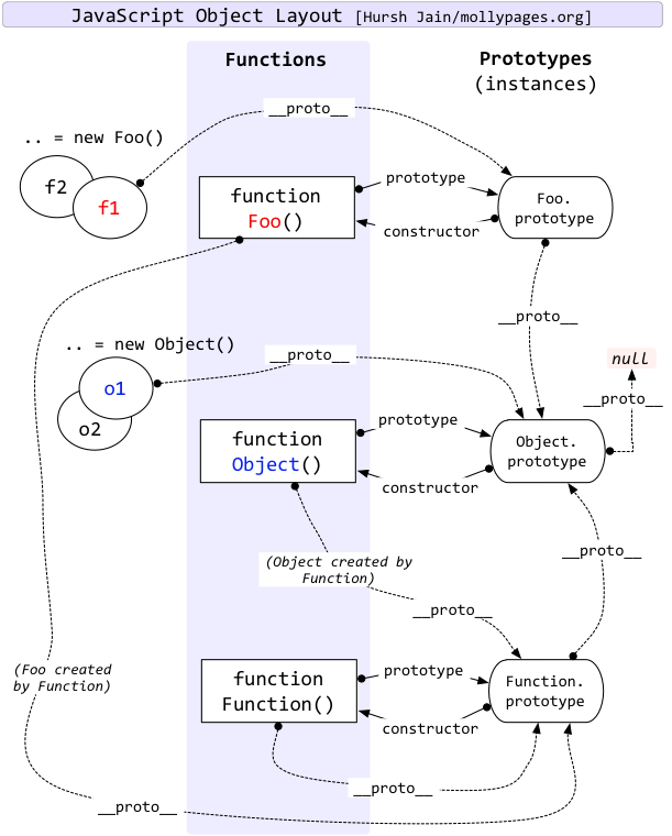 JavascriptPrototype,Function,Object,__proto__ϵʾͼ