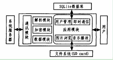 基于XMPP协议的Android即时通信系