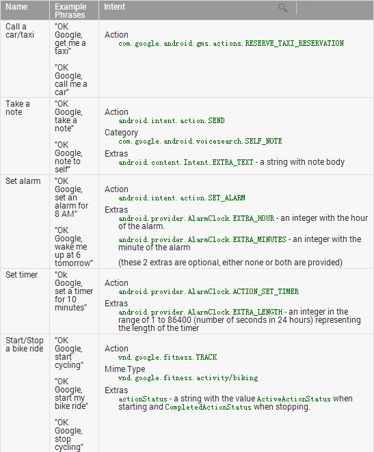 android wear voice actions 1