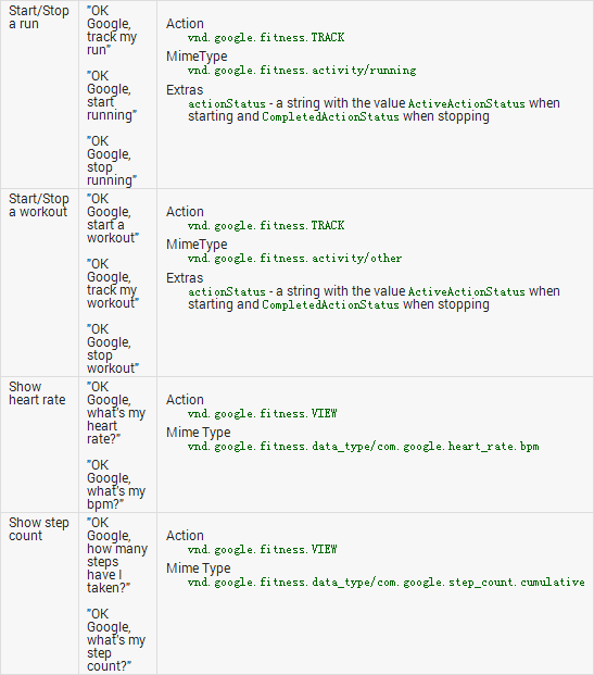 android wear voice actions 2
