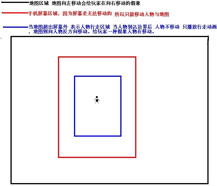 Android研究之游戏开发主角与地图的滚?七) - ?? | 成功智慧?专注游戏编程?发! Android研究之游戏开发主角与地图的滚?七) - ?? | 成功智慧?专注游戏编程?发!