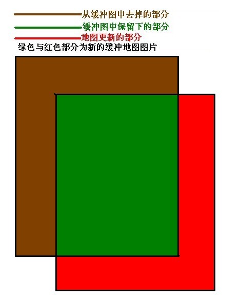 Android研究之游戏开发主角与地图的滚?七) - ?? | 成功智慧?专注游戏编程?发! Android研究之游戏开发主角与地图的滚?七) - ?? | 成功智慧?专注游戏编程?发!